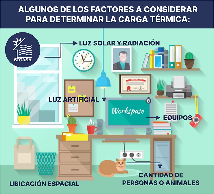 factores aire acondicionado